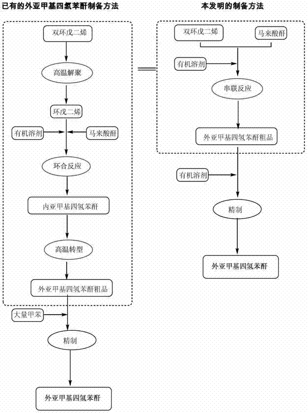 Preparation and purification method of exomethylenetetrahydrophthalic anhydride and its application in the preparation of tandospirone