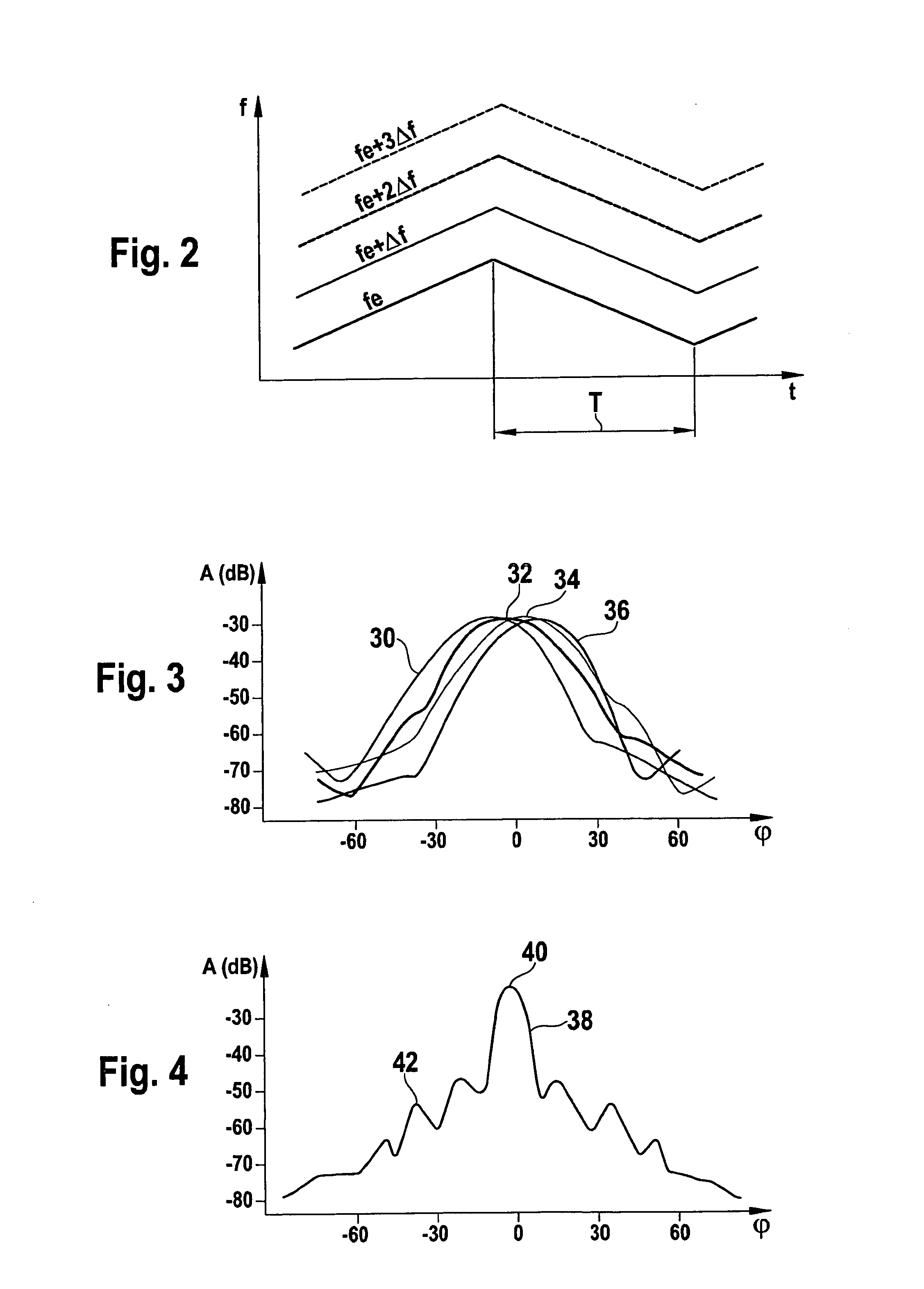 FMCW Radar Sensor