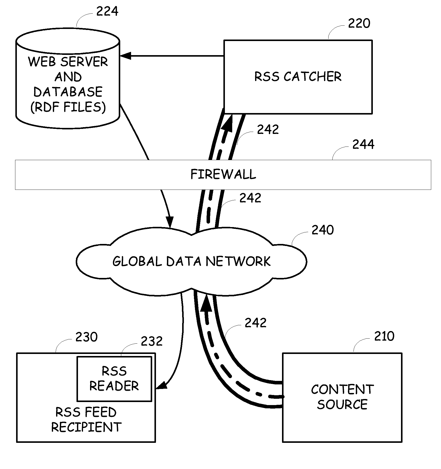 Provision of secure rss feeds using a secure rss catcher