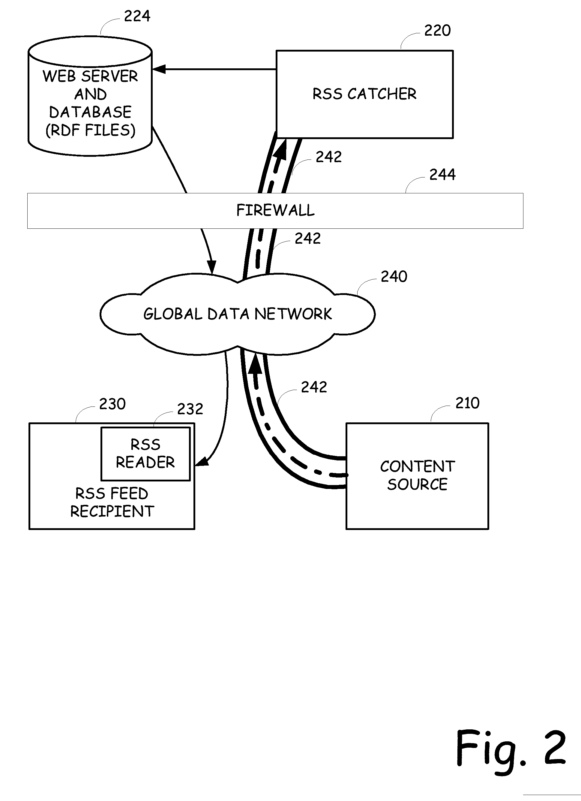 Provision of secure rss feeds using a secure rss catcher