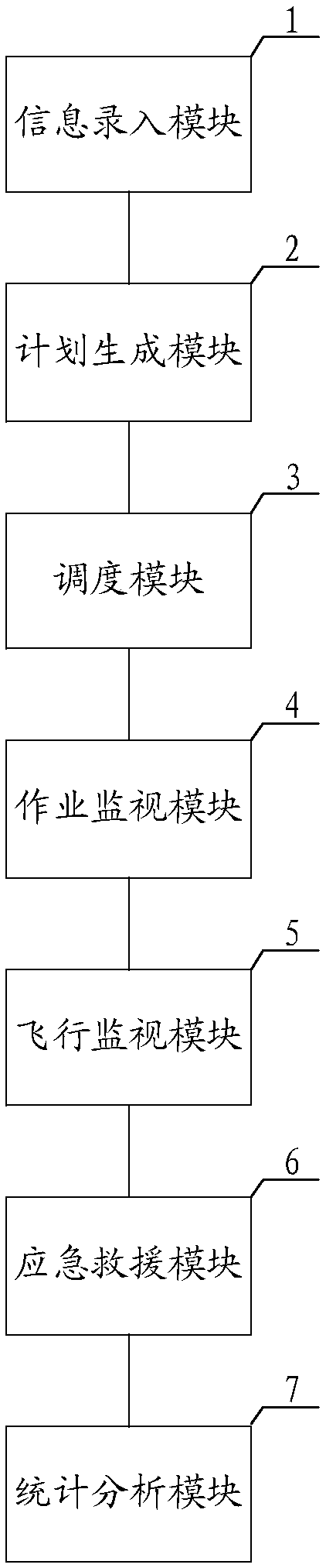 Flight command and task management system, method and device and readable storage medium