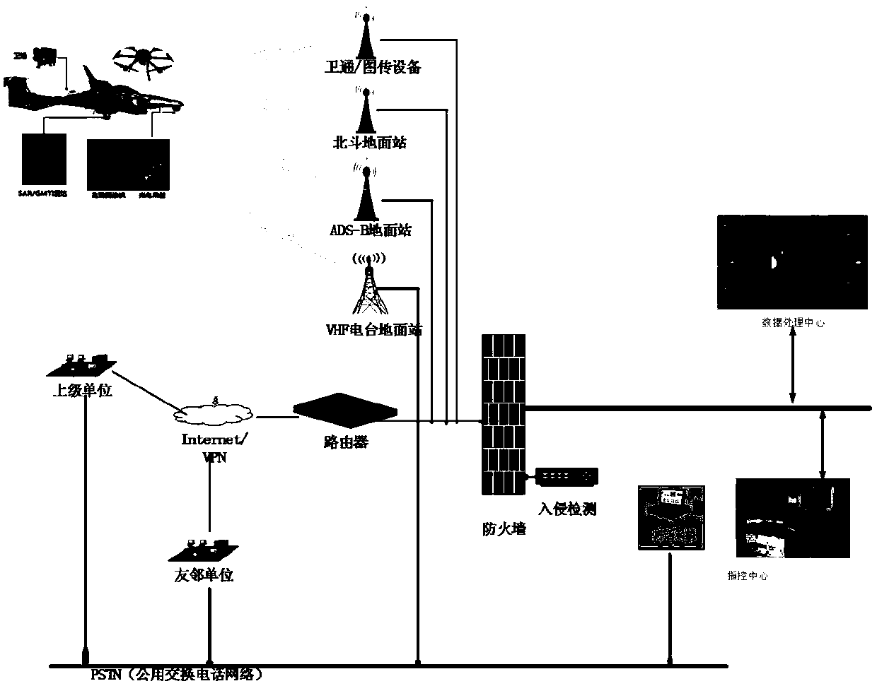 Flight command and task management system, method and device and readable storage medium