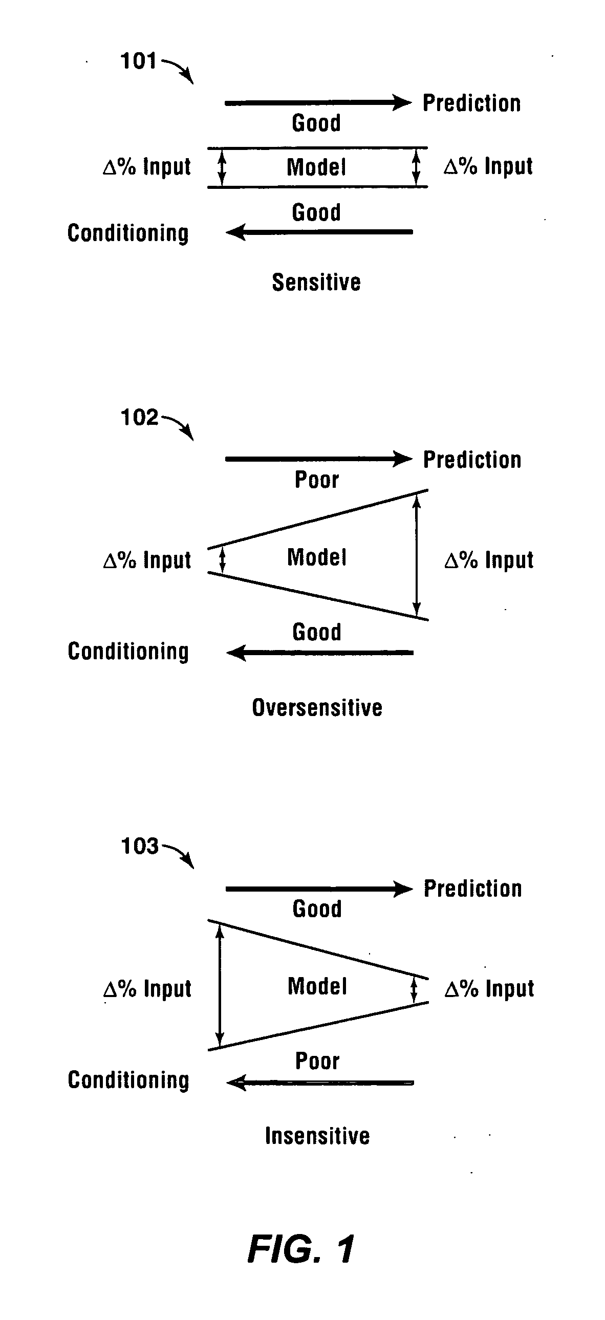 Modeling Dynamic Systems By Visualizing and Narrowing A Parameter Space