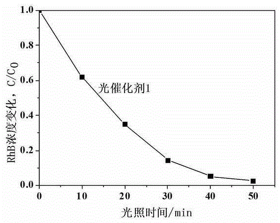 Biomimetic Synthesis of Size-Controllable Prismatic Bismuth Phosphate Photocatalyst