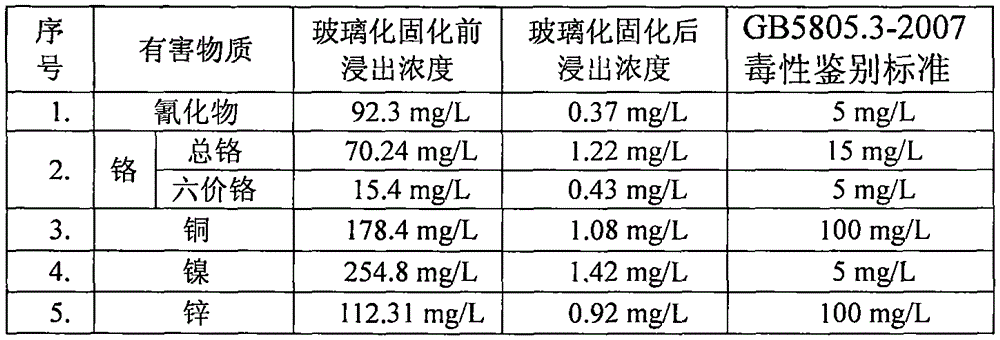 Sludge vitrifaction curing treatment process