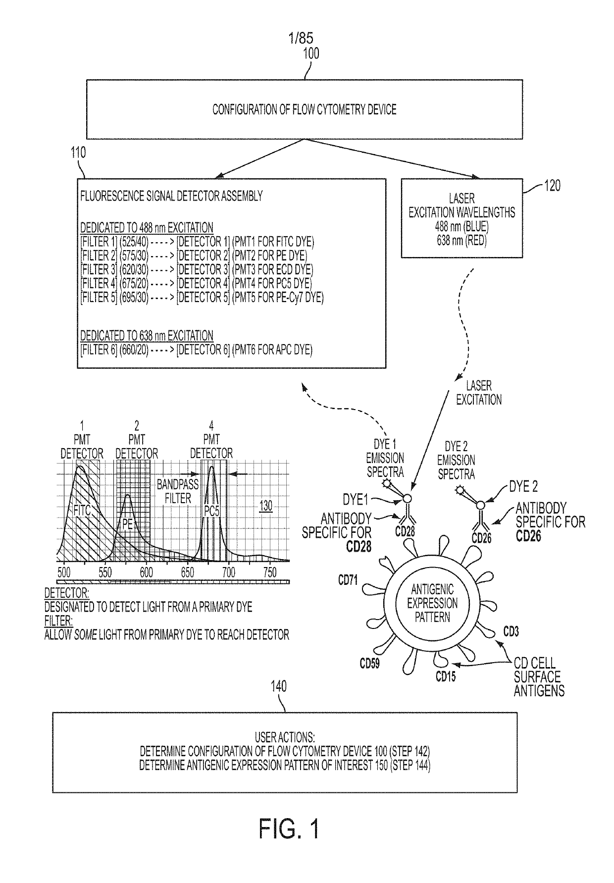 Systems and methods for panel design in flow cytometry