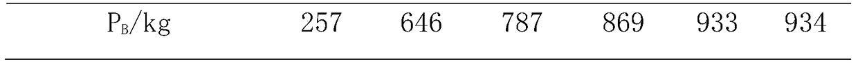 A kind of multifunctional metal surface treatment additive containing boride diethanolamine phosphate and preparation method thereof