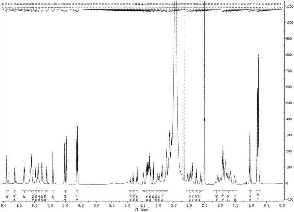 Novel polypeptide PAP1 and application thereof