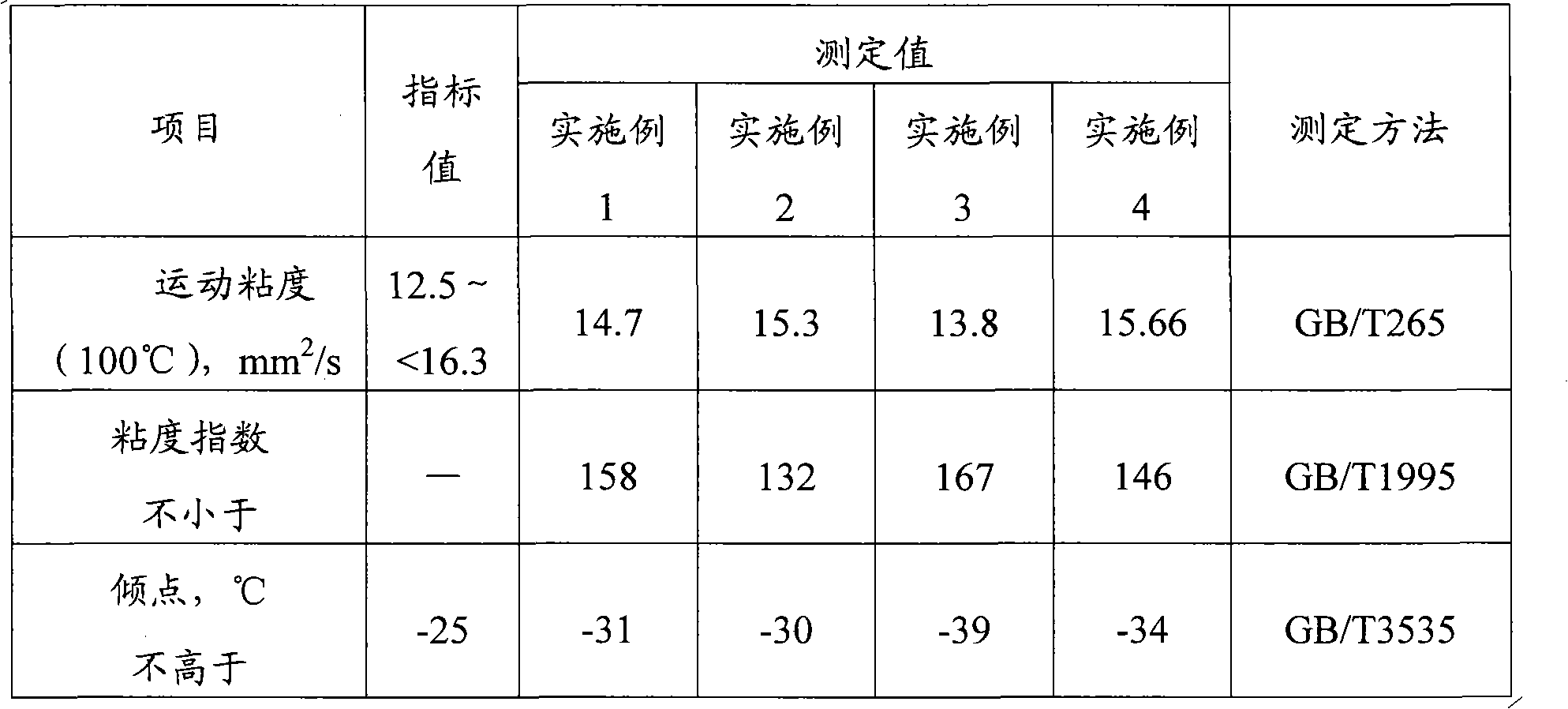 Engine oil of long-service life gasoline engine