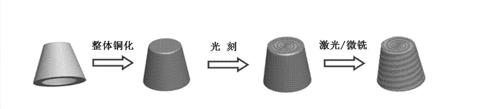 Composite helical antenna precision manufacturing method and measurement machining device