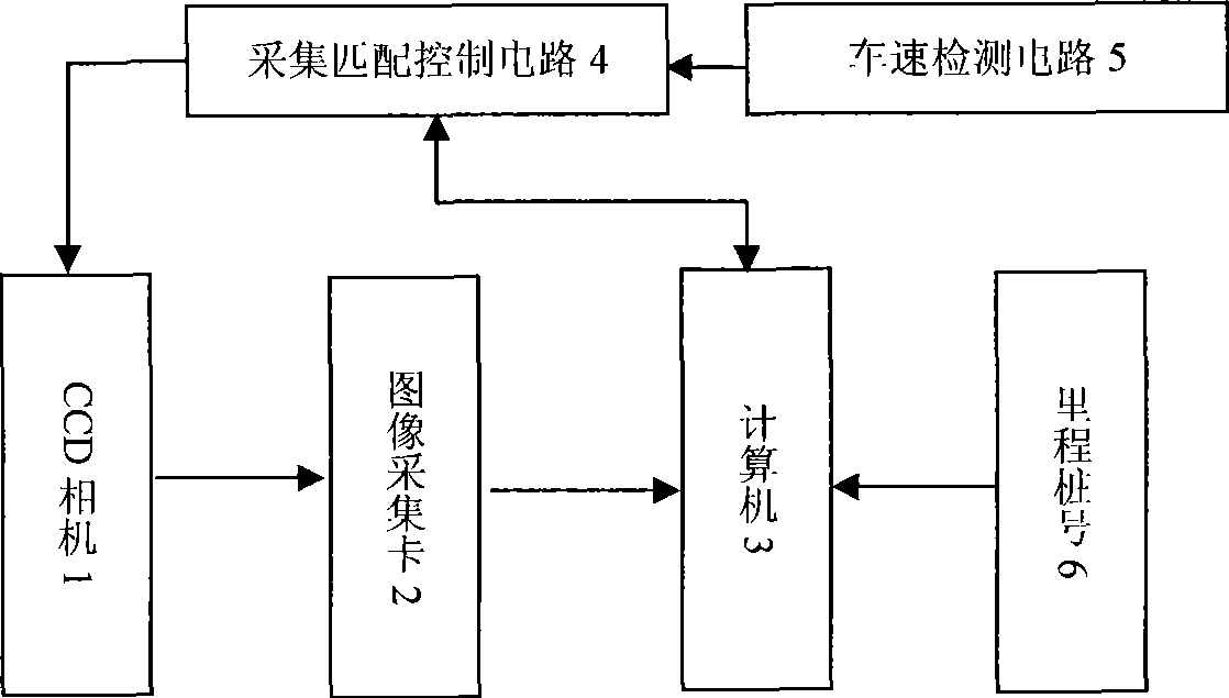 Road surface situation automatic acquisition equipment and acquisition method thereof