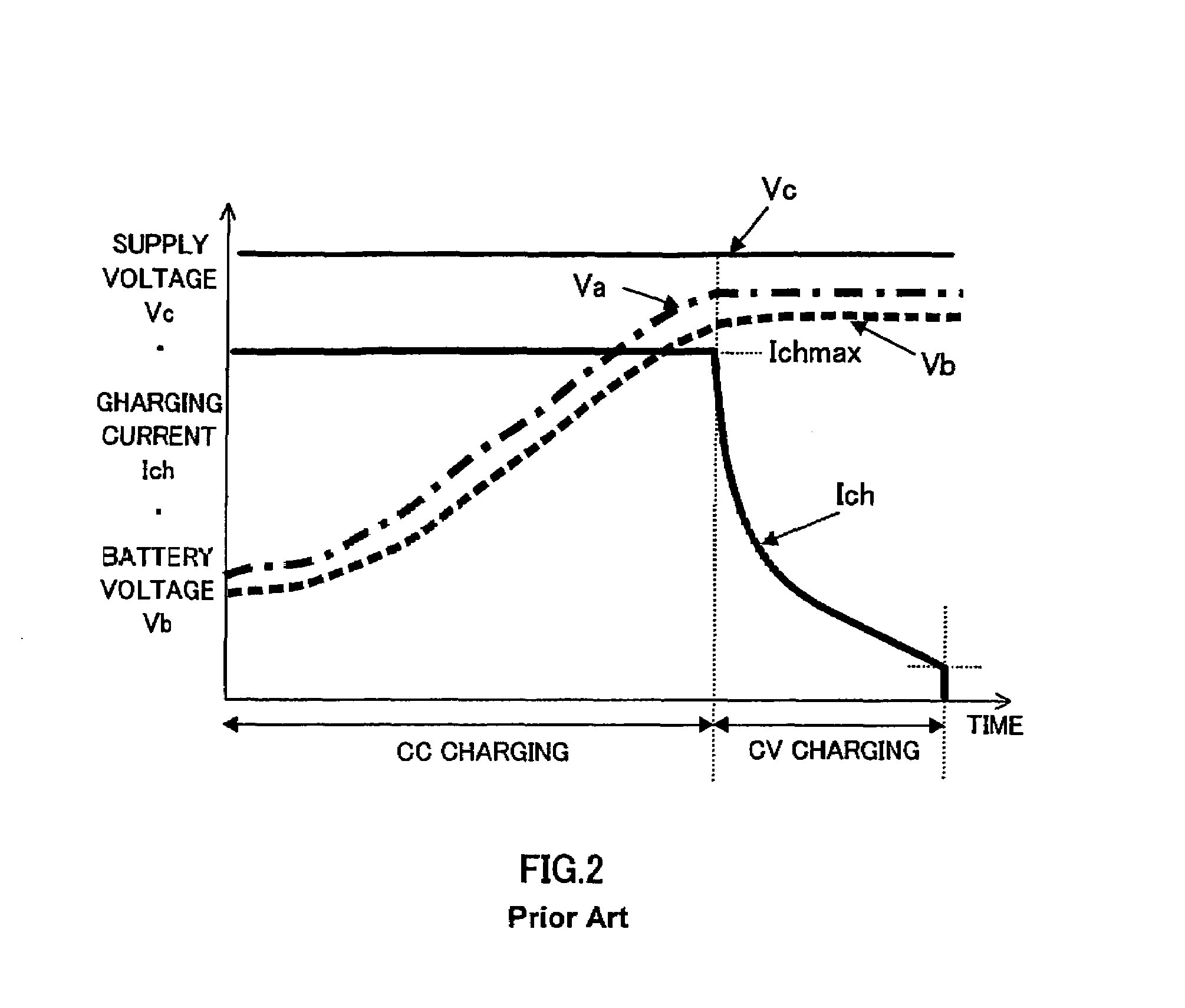 Battery charger with backup charging circuit