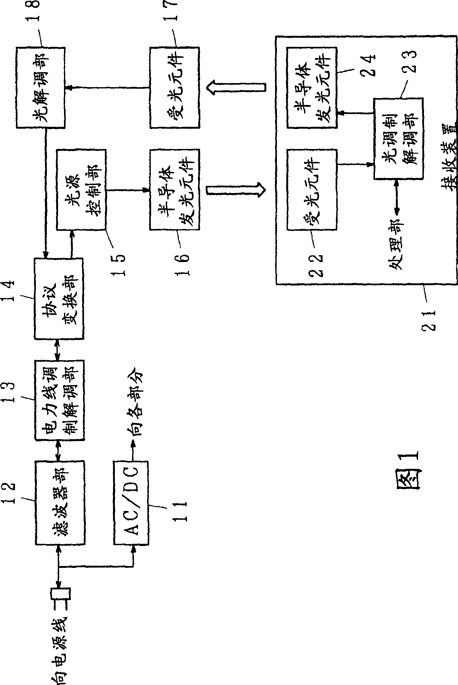 Illuminating light communication device