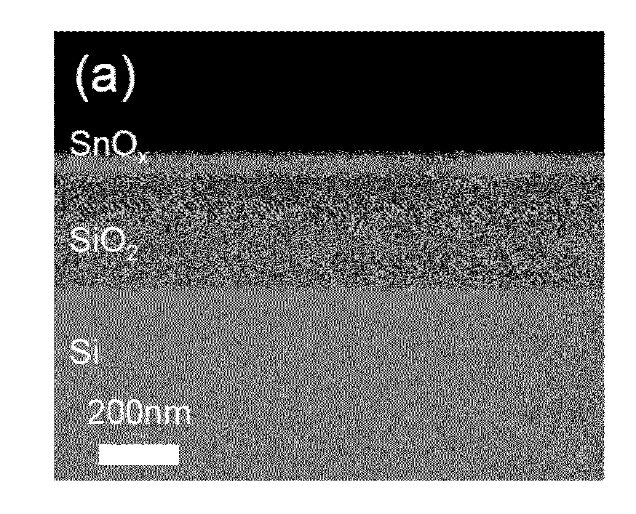 Cyclic Metal Amides and Vapor Deposition Using Them