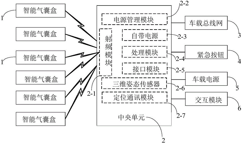 Vehicle passive safety auxiliary device and use method thereof