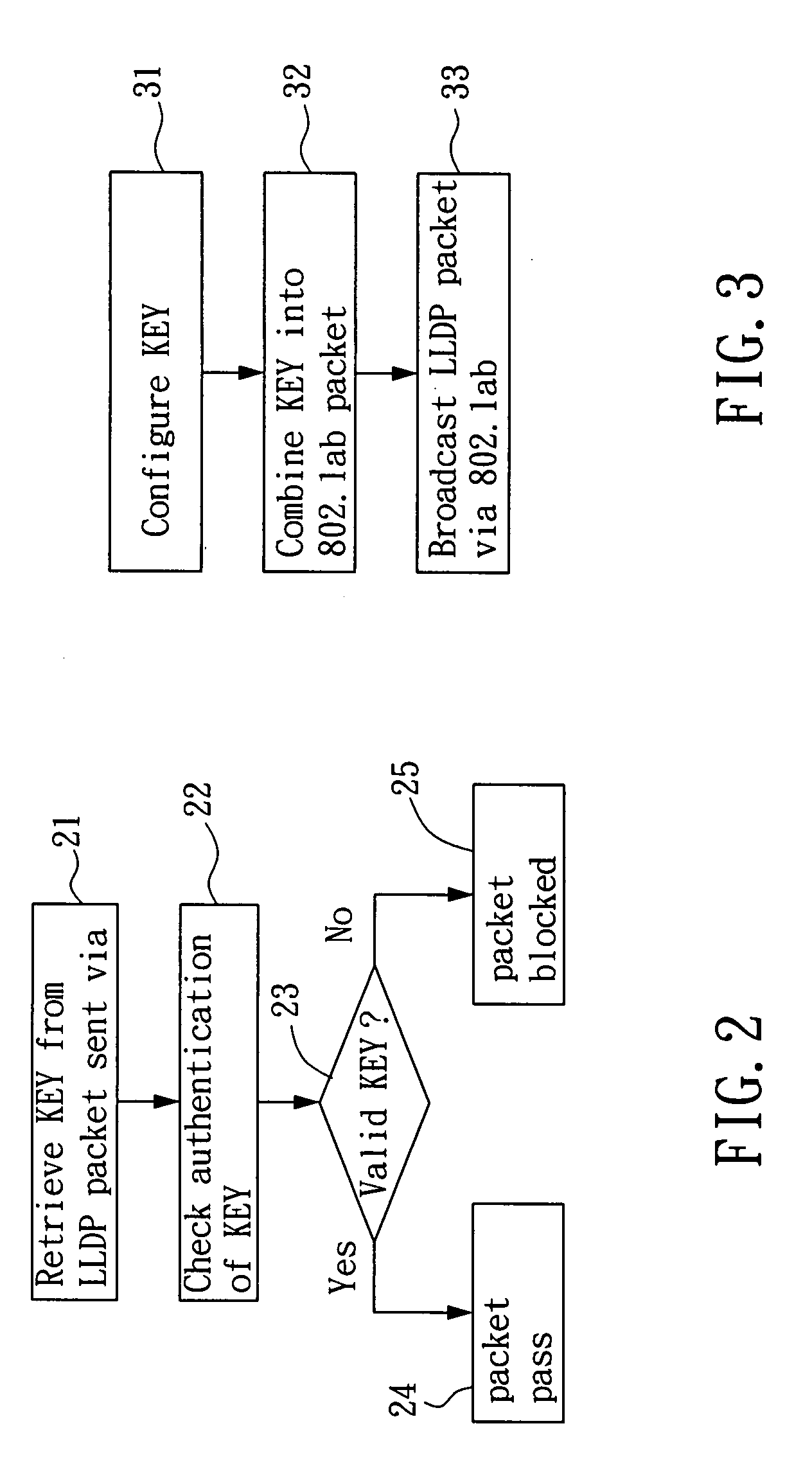 Method for preventing unauthorized connection in network system