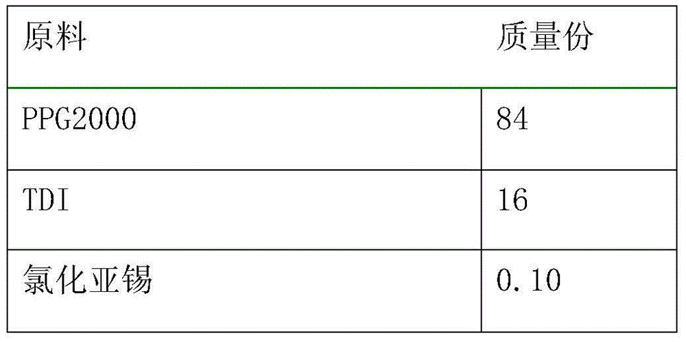 Method for preparing polyurethane binder for flexible printing composite ink