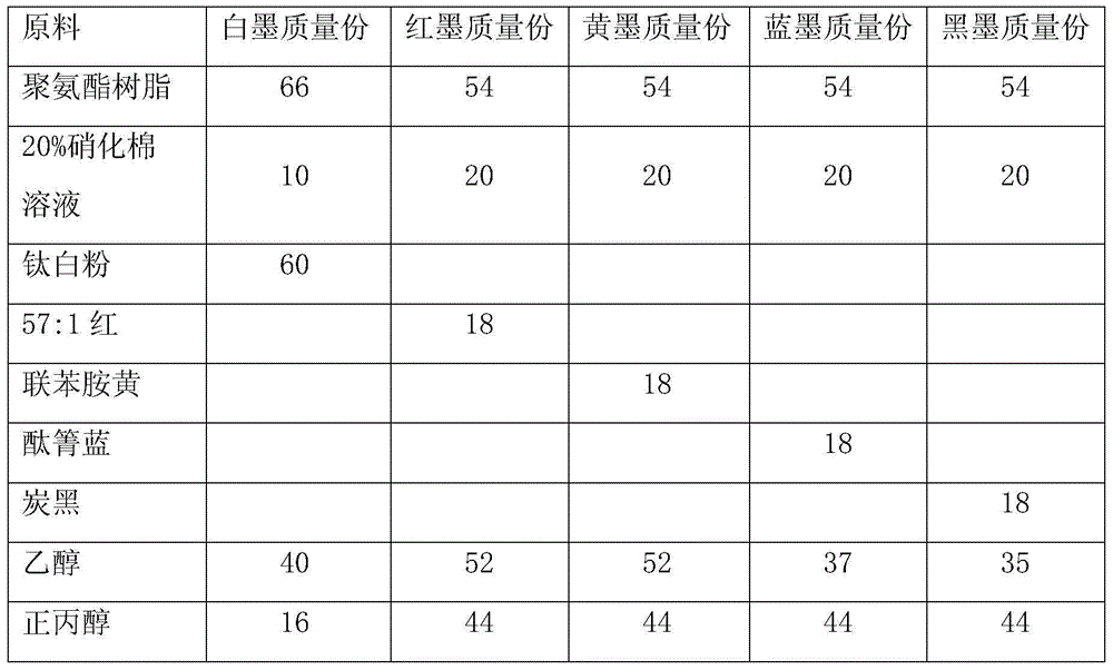 Method for preparing polyurethane binder for flexible printing composite ink