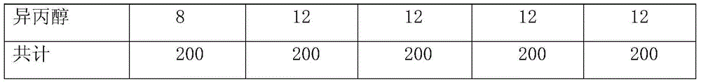 Method for preparing polyurethane binder for flexible printing composite ink