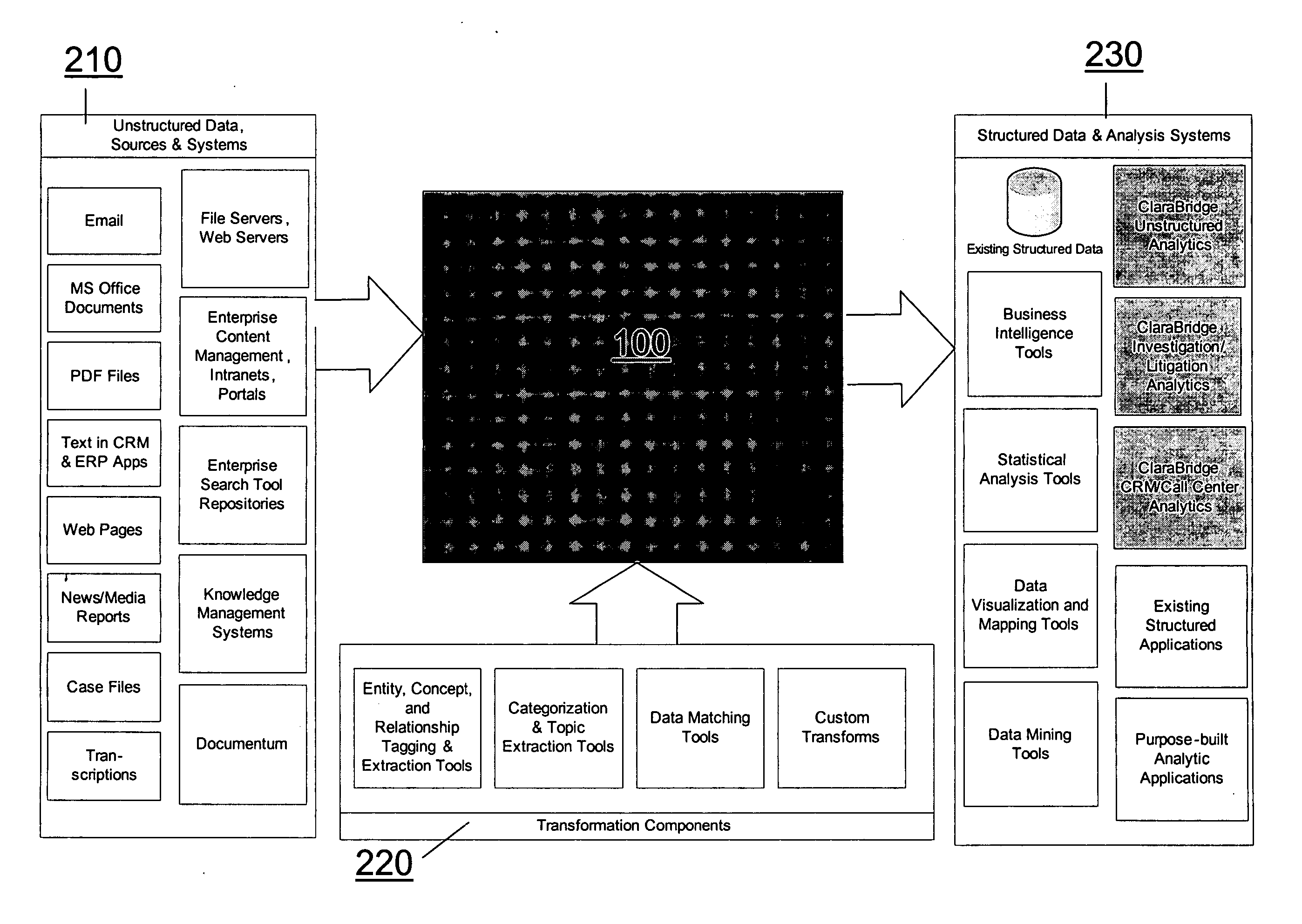 System and method of making unstructured data available to structured data analysis tools