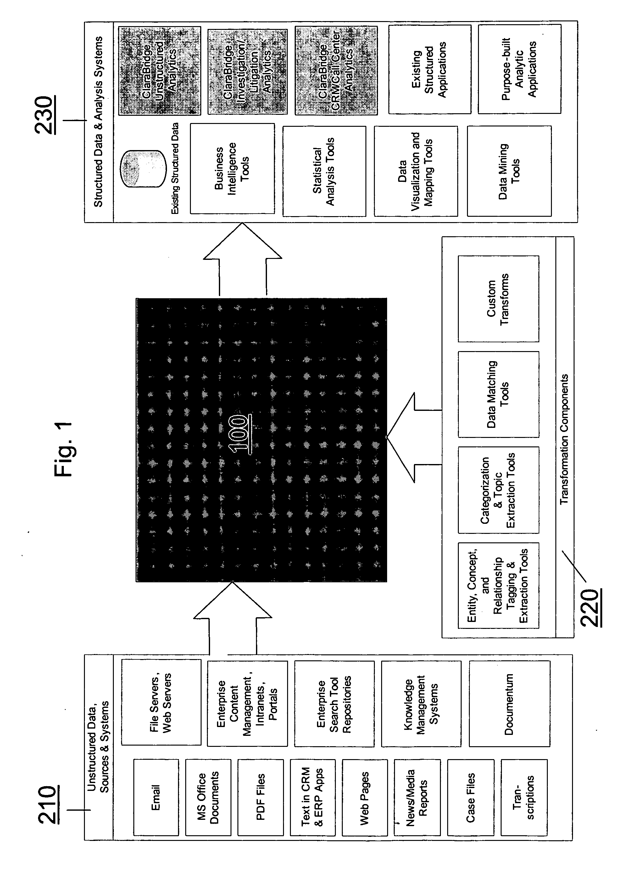 System and method of making unstructured data available to structured data analysis tools