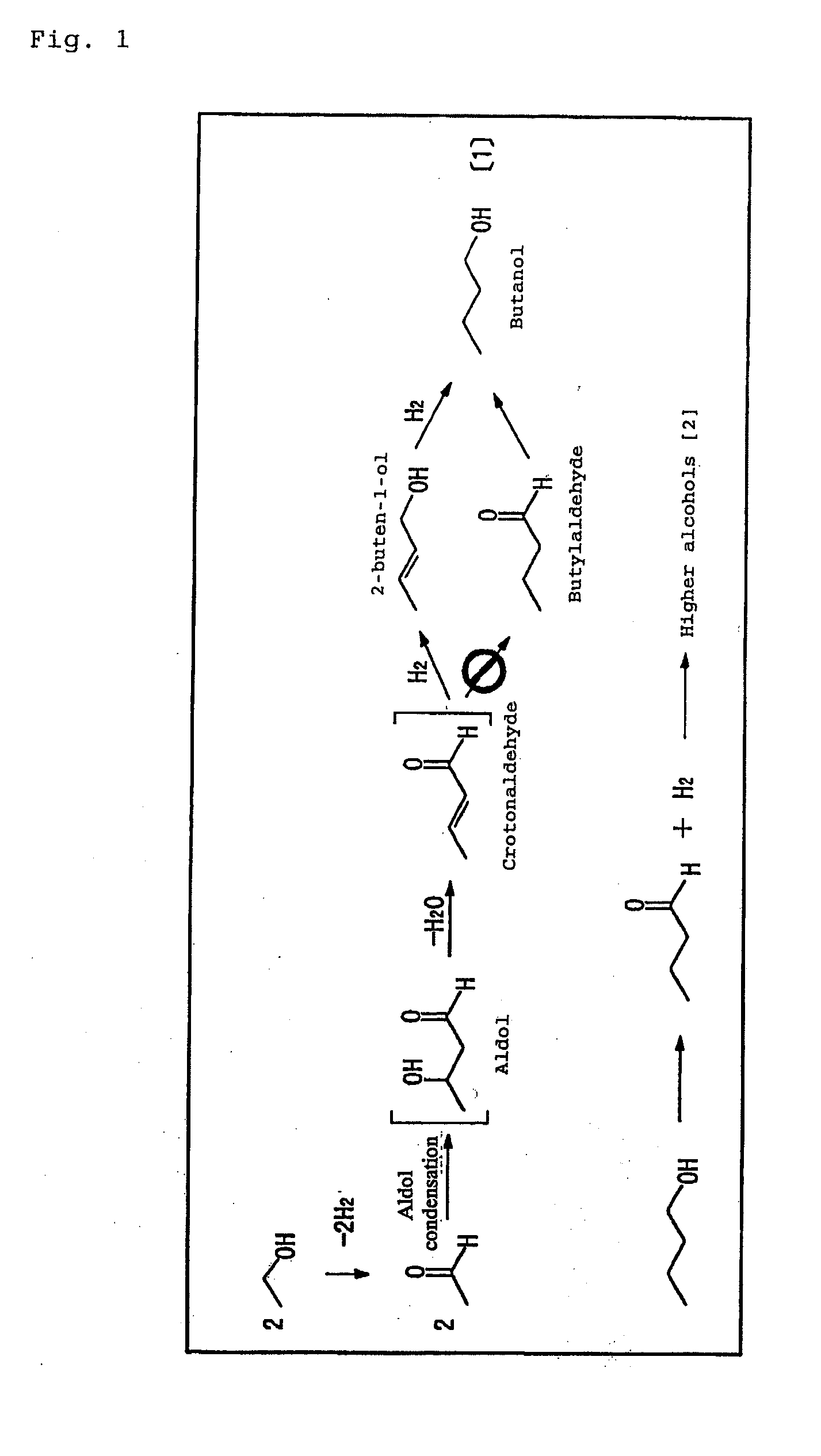 Catalyst And Alcohol Synthesis Method