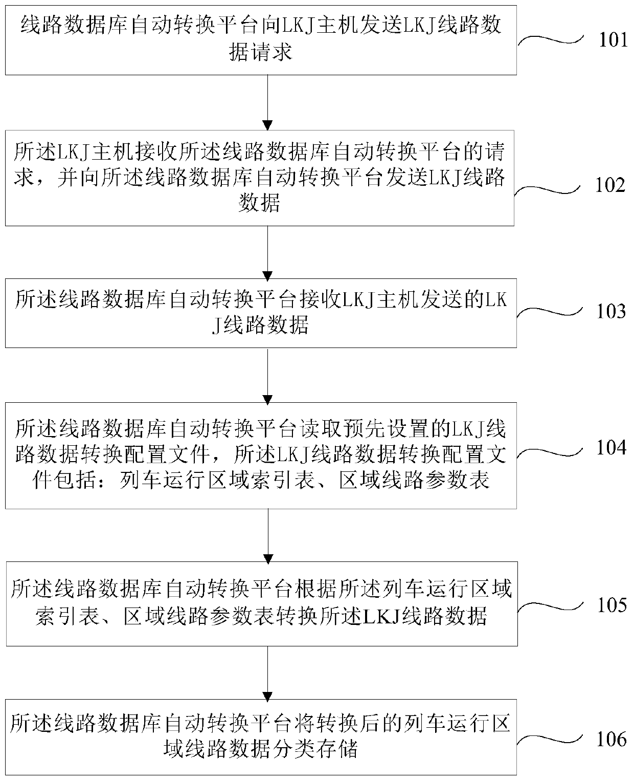 A method and system for real-time updating of track line database