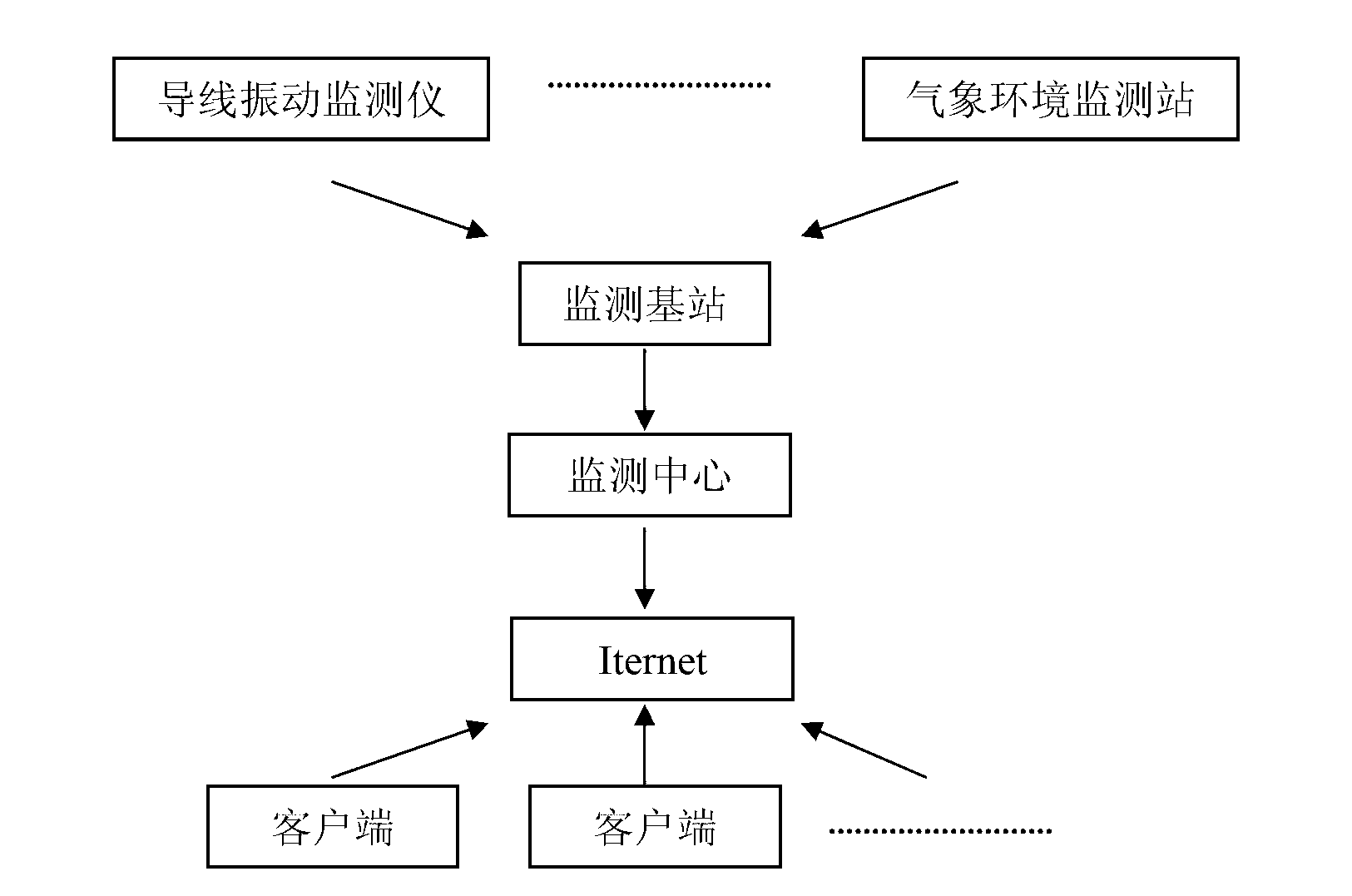 On-line monitoring system of fatigue damage to electric transmission line conductor by breeze vibration