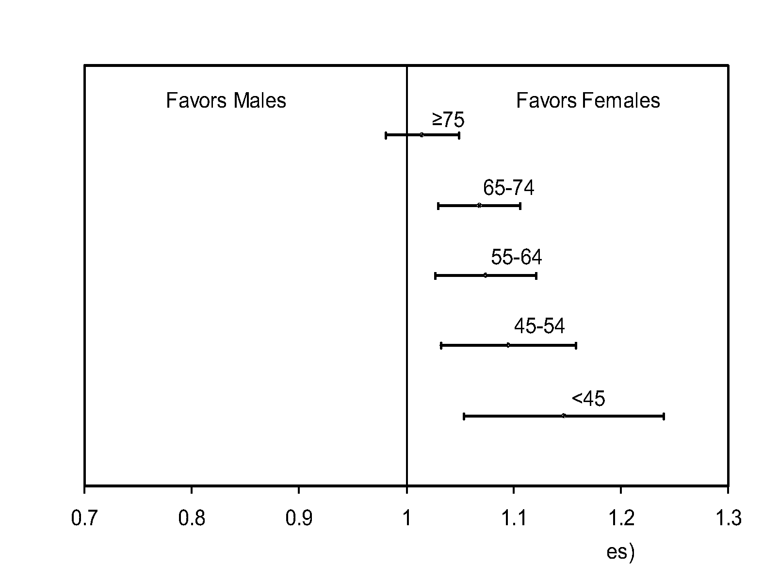 Genotype and Expression Analysis for Use in Predicting Outcome and Therapy Selection