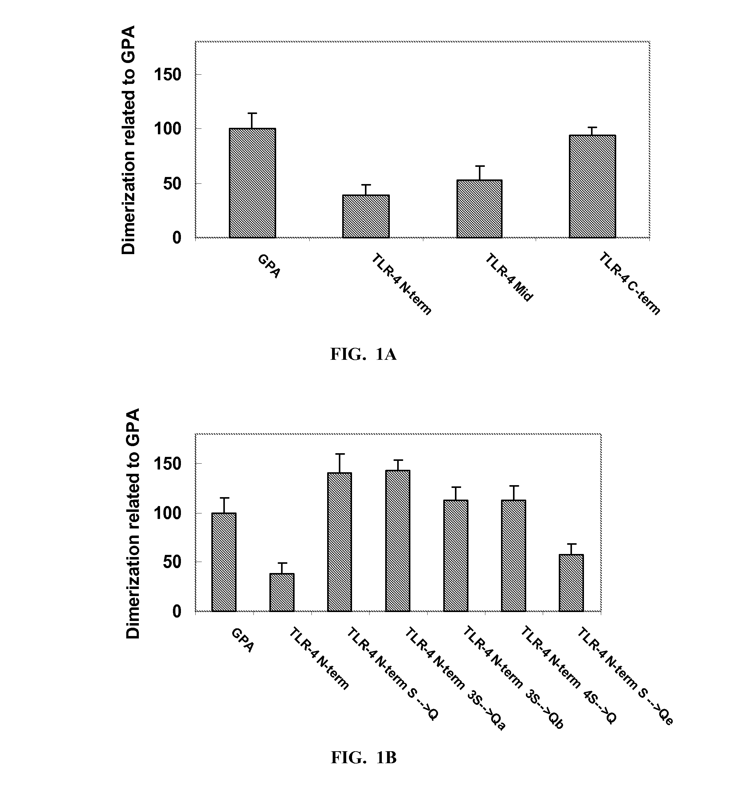 Toll-Like Receptor 4 (Tlr-4) Agonist Peptides For Modulating Tlr-4 Mediated Immune Response