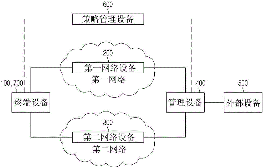 Device And Method For Providing Simultaneous Data Transmission Service Over Heterogeneous Networks