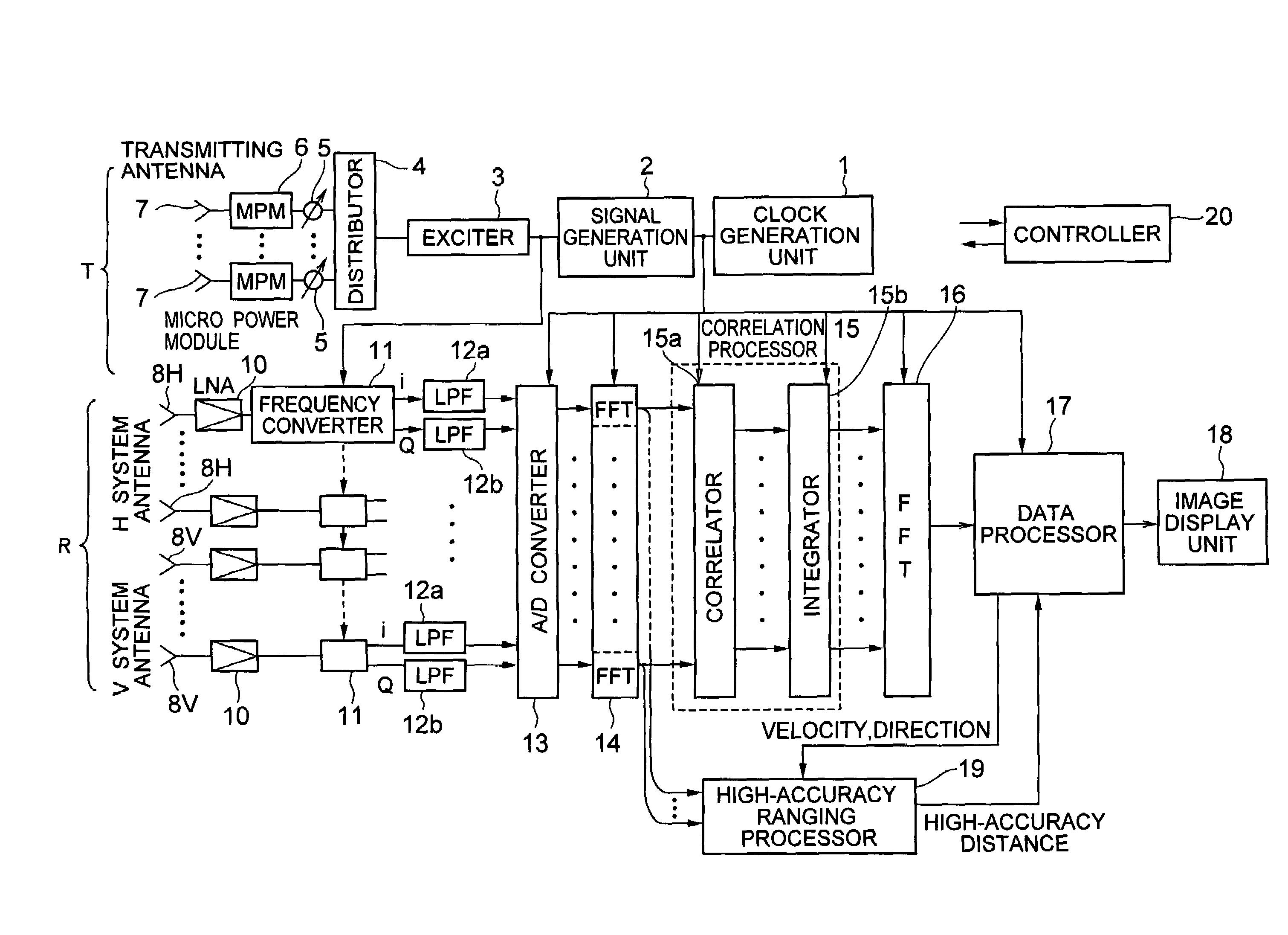 Interferometer-type radar