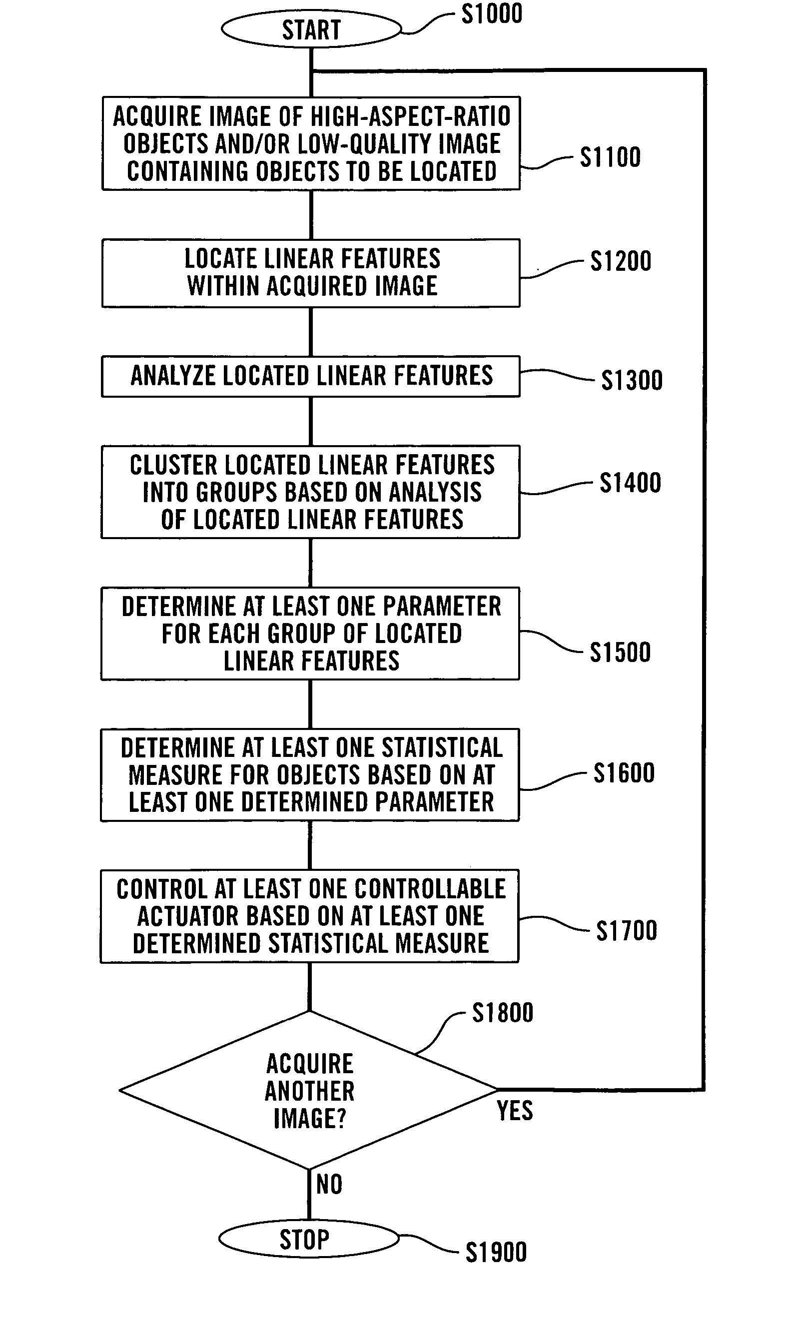 Systems and methods for automatically determining object information and systems and methods for control based on automatically determined object information