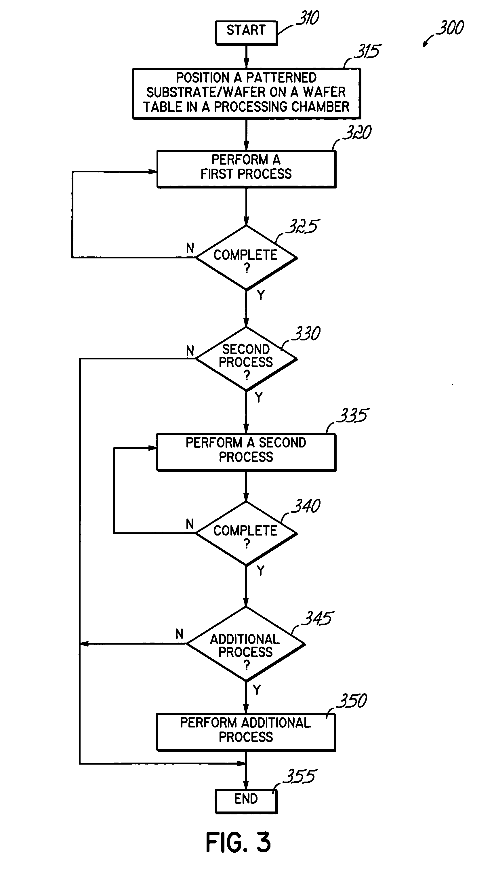 Ionized physical vapor deposition (iPVD) process