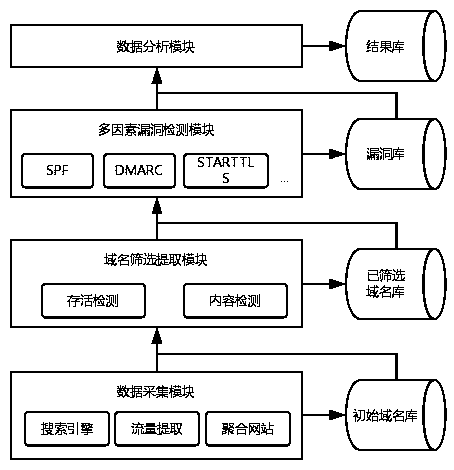 Email security protection detection technology based on multiple factors