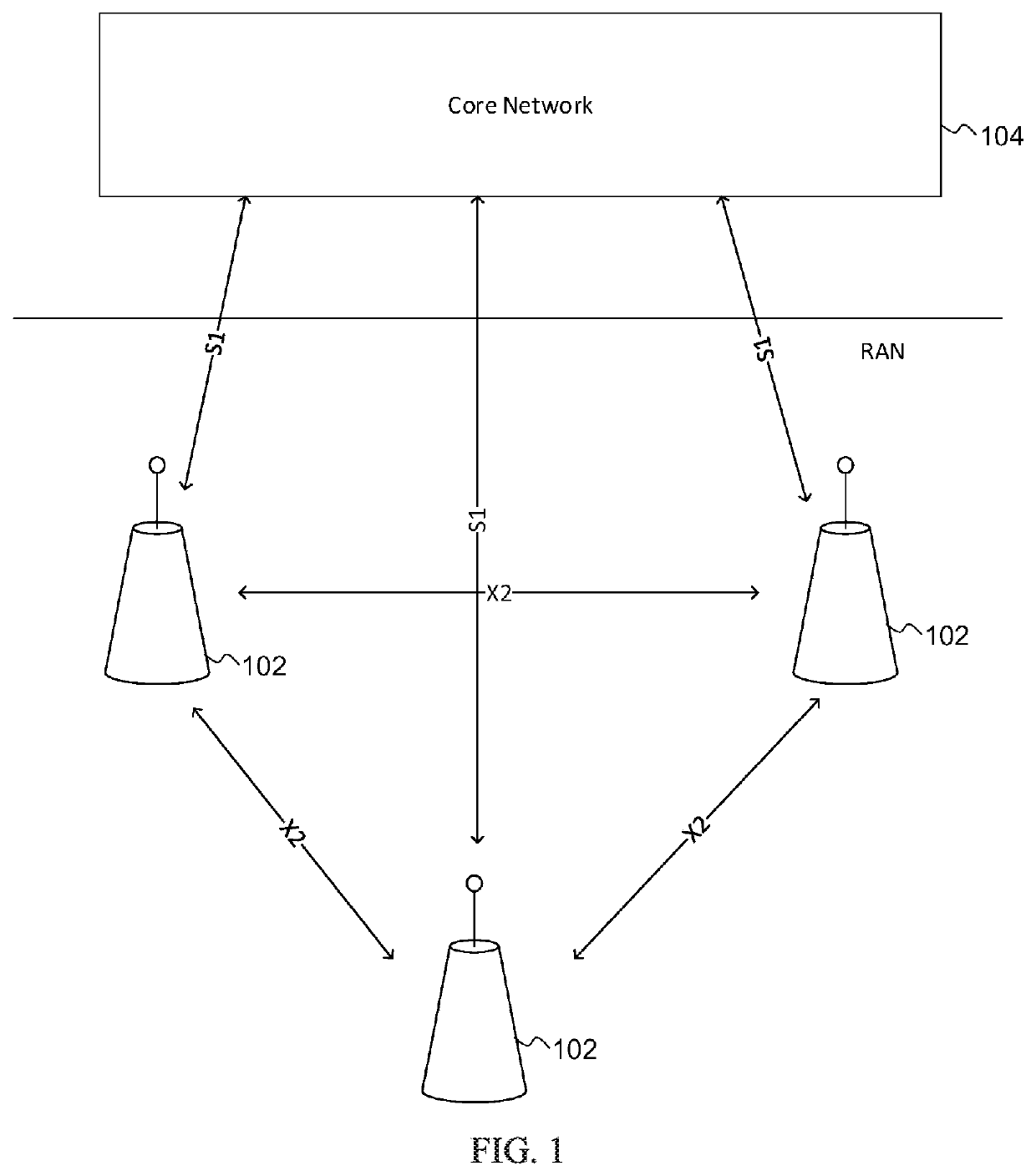 Channel state information acquisition