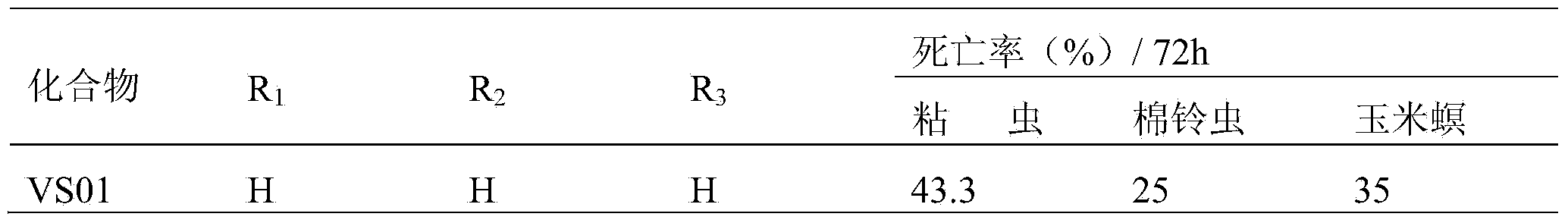 Application of unilaterally-substituted phenyl urea compound