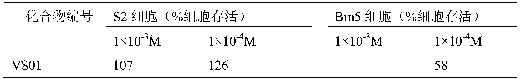 Application of unilaterally-substituted phenyl urea compound