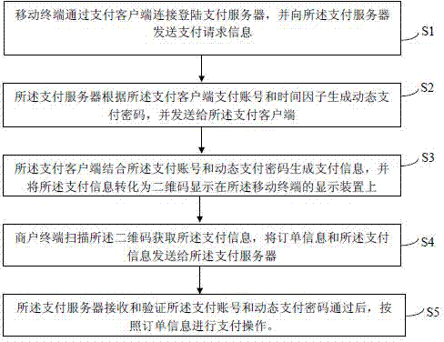 Electronic payment method and system