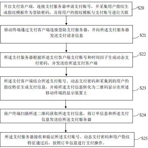 Electronic payment method and system