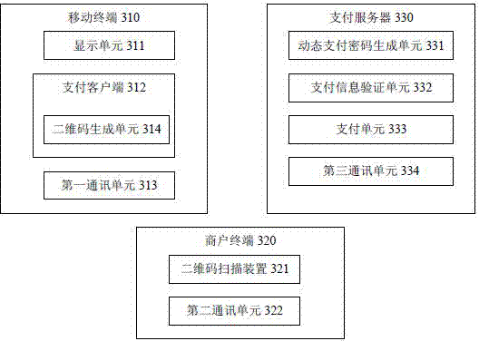 Electronic payment method and system