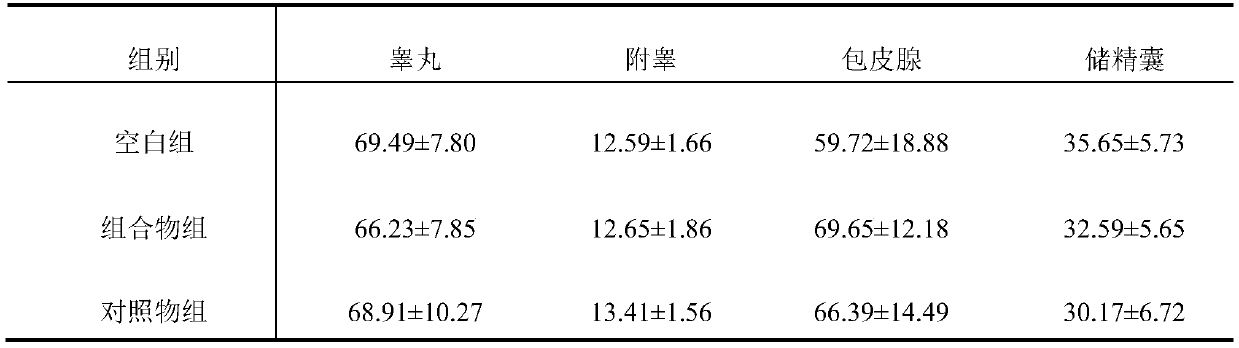 A composition containing maca and leek seeds, its preparation method and application