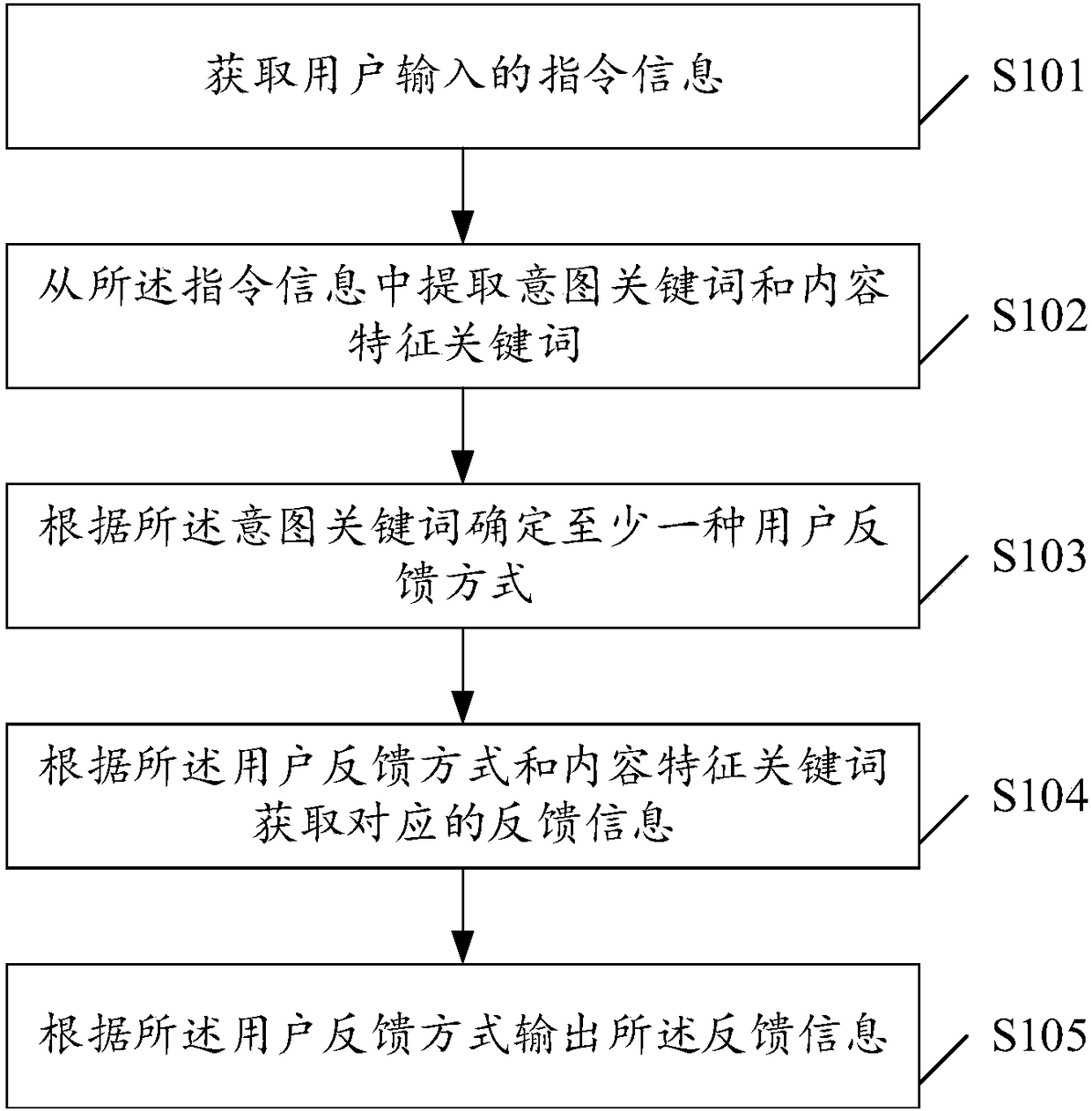 Information feedback method and terminal device