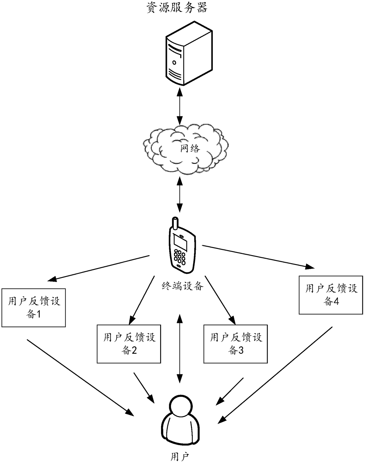 Information feedback method and terminal device