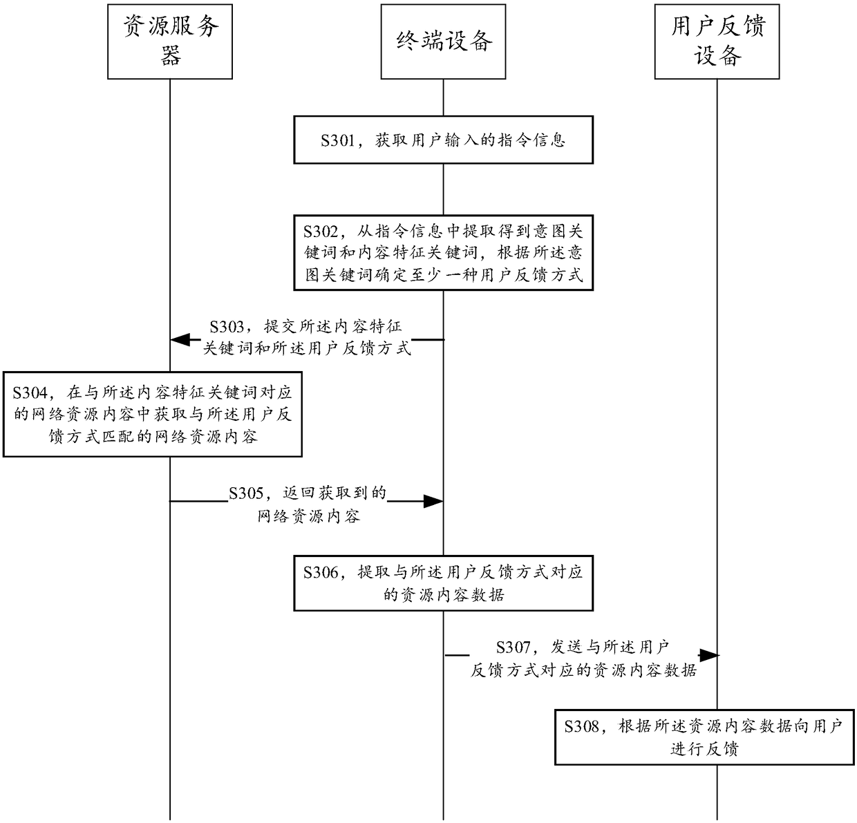 Information feedback method and terminal device