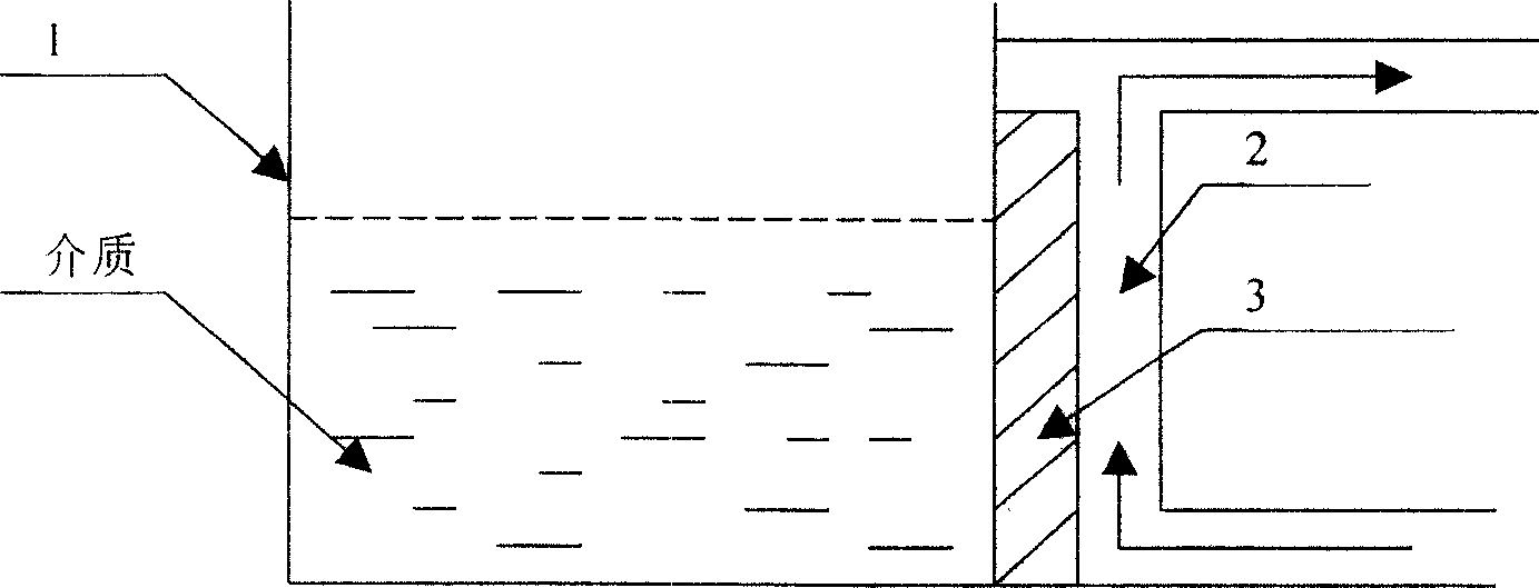 High-temp. high-melting-point liquid medium cooling method