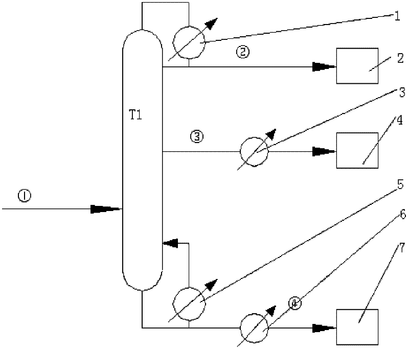 Lateral line rectification separation method for organic components of polyethylene glycol, ethylene glycol and ethylene glycol monomethyl ether in crystalline silicon cutting mixing recovery liquid