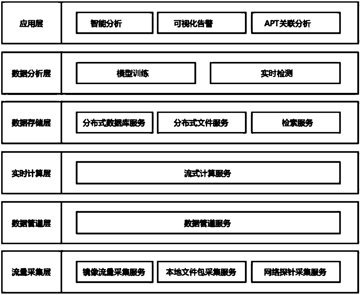 Real-time network abnormal behavior detecting system and method based on big data