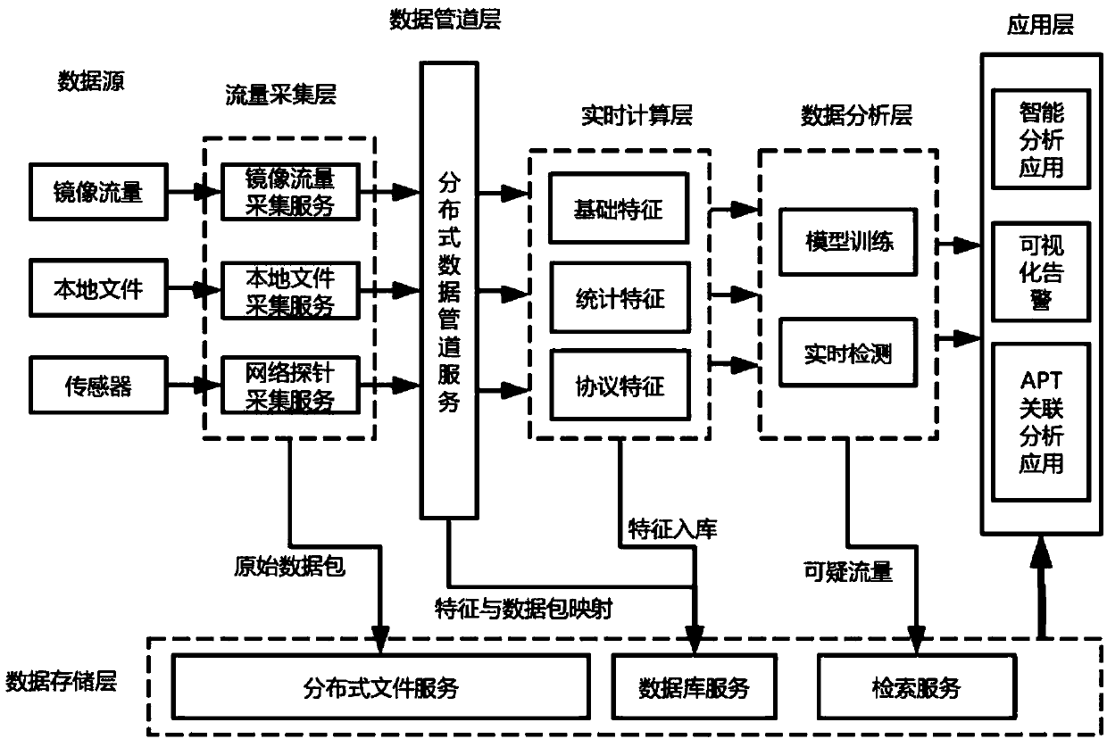 Real-time network abnormal behavior detecting system and method based on big data