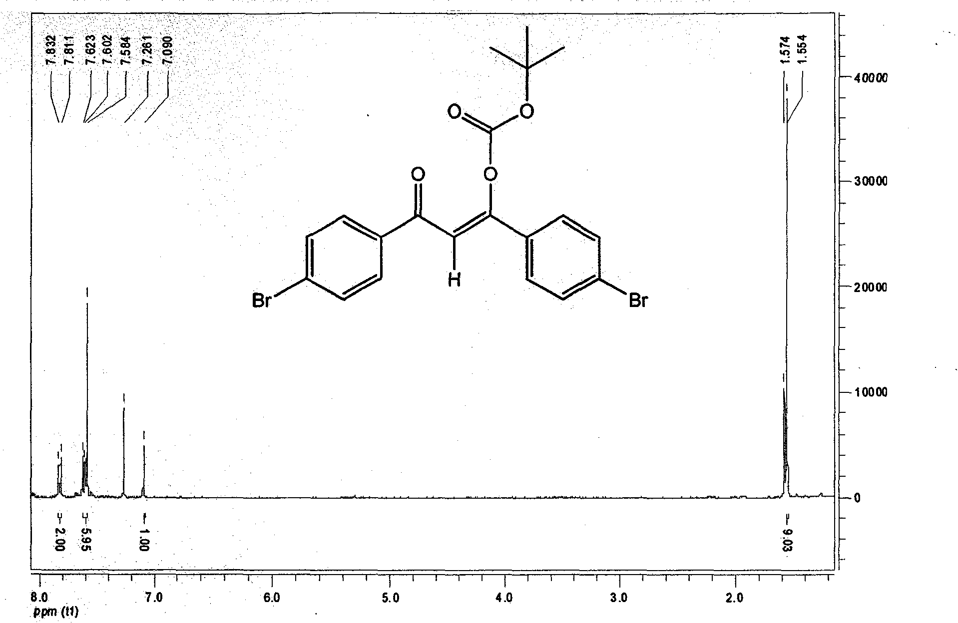 Conjugated micro molecules or conjugated polymer with beta-diketone-containing main chain and preparation method thereof